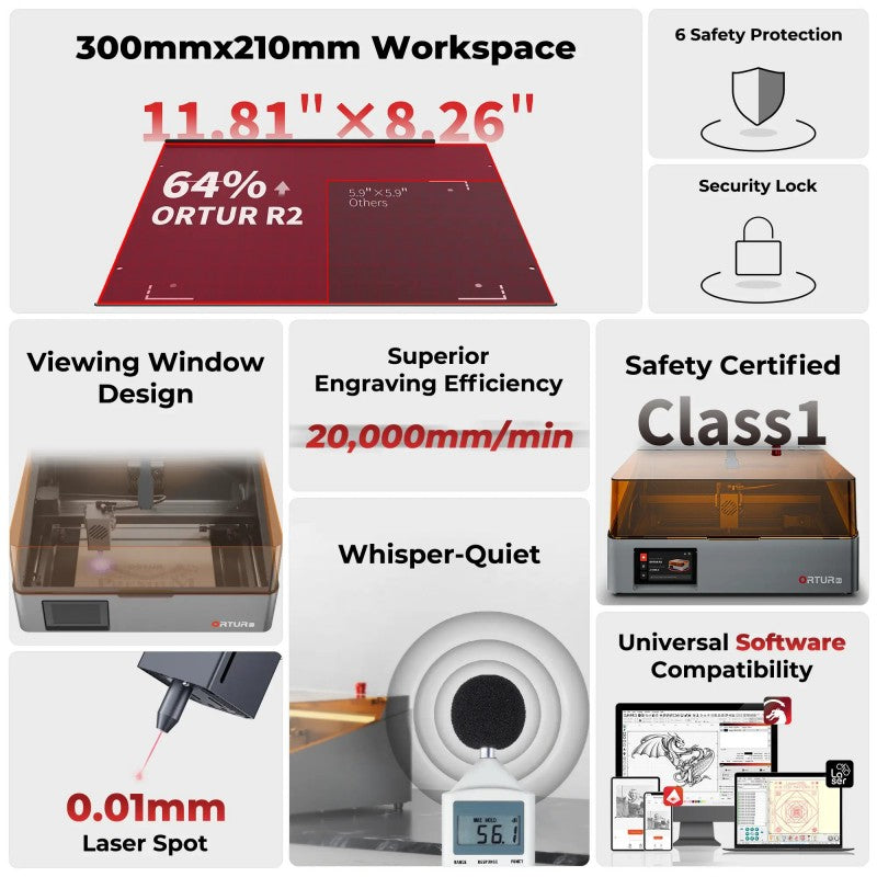 Ortur R2 Smart Laser Engraver 1.3W IR/10W/20W