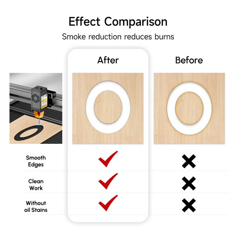 Ortur Laser Engraving Platform for Ortur Laser Engraver (LEP1.0)