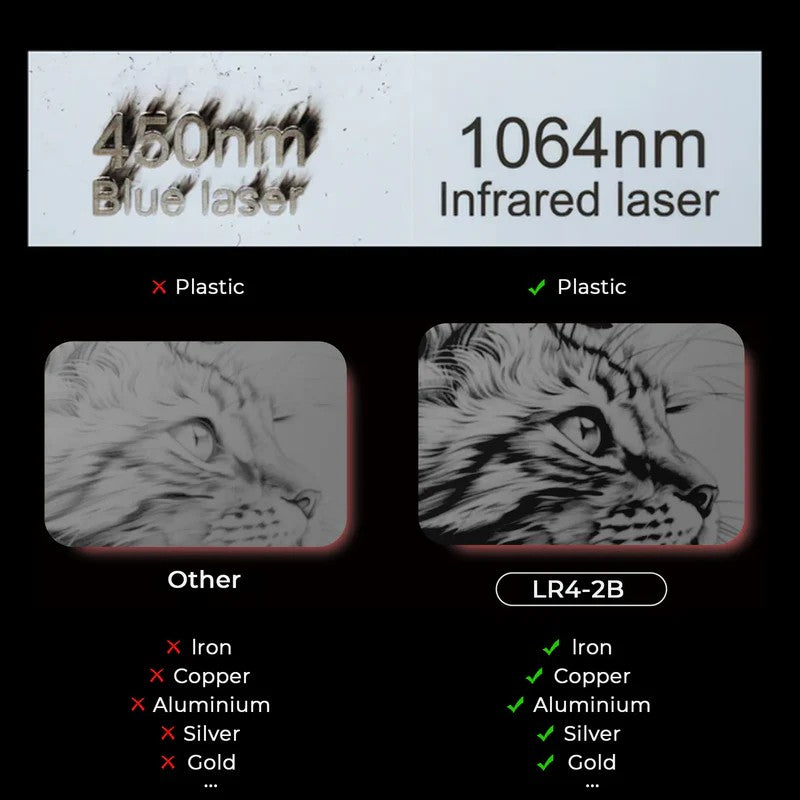 Module laser Ortur 2W LR4-2B pour graveurs laser