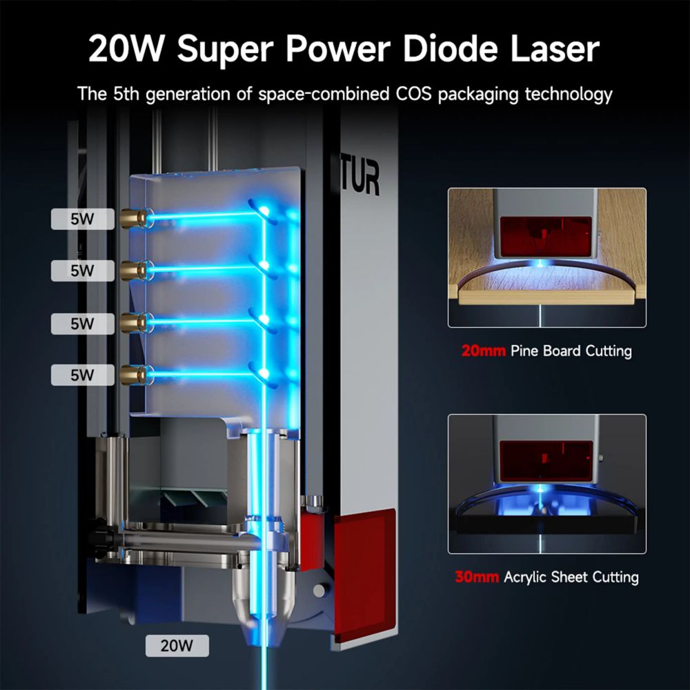 Module laser Ortur LU3-20A – Puissance de sortie de 20 W, tête de gravure et de découpe laser haute puissance