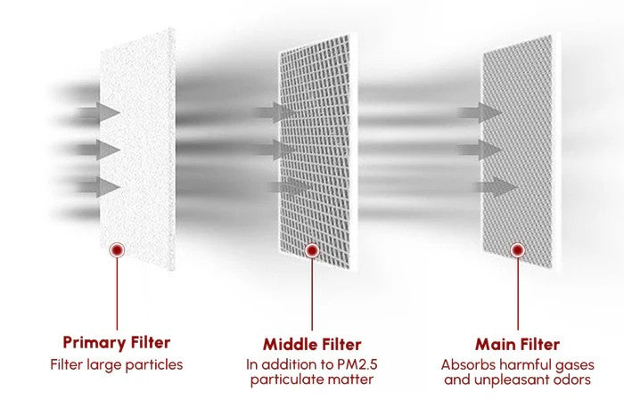 Soonda-Ortur Official Distributor